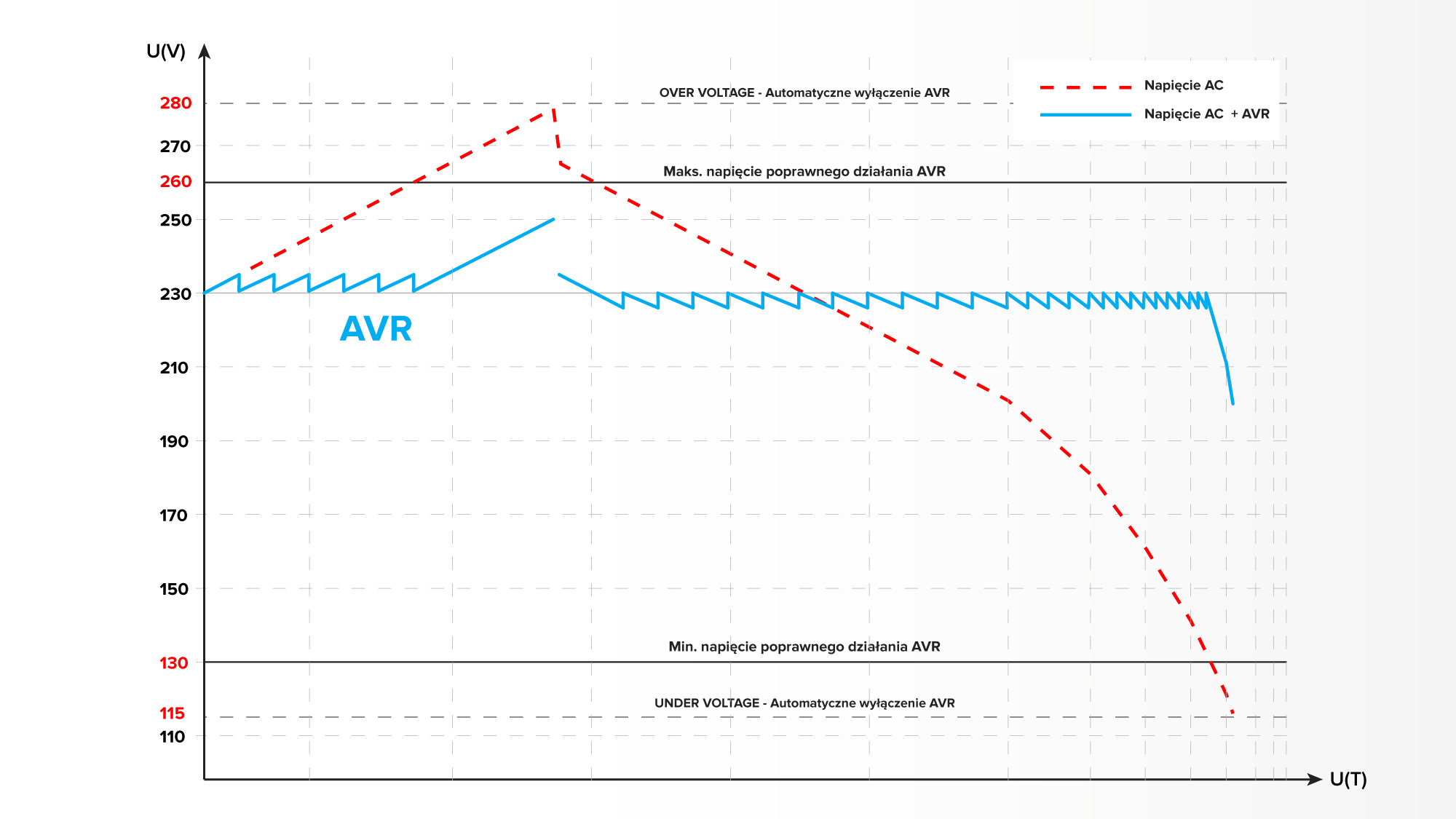 Automatyczny stabilizator napięcia KEMOT MSER-500 (500 VA, serwomotor) - obrazek 7