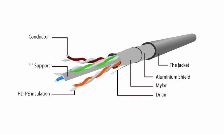 Kabel sieciowy FTP Gembird PP6-0.5M kat. 6, Patch cord RJ-45 (0,5 m) - obrazek 4