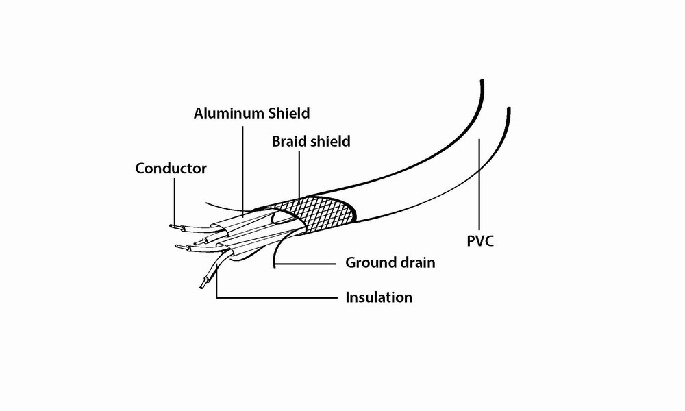 Kabel eSATA DATA Gembird CC-ESATA-DATA (50 cm) - obrazek 3