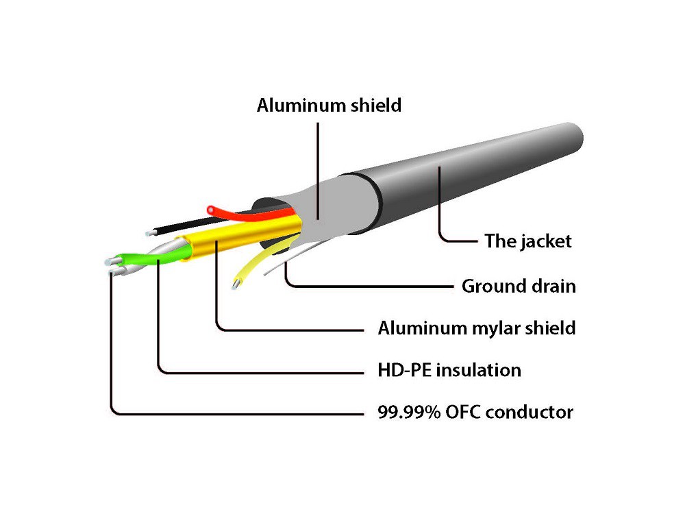 Adapter MHL micro USB-HDMI Gembird A-MHL-003 - obrazek 3