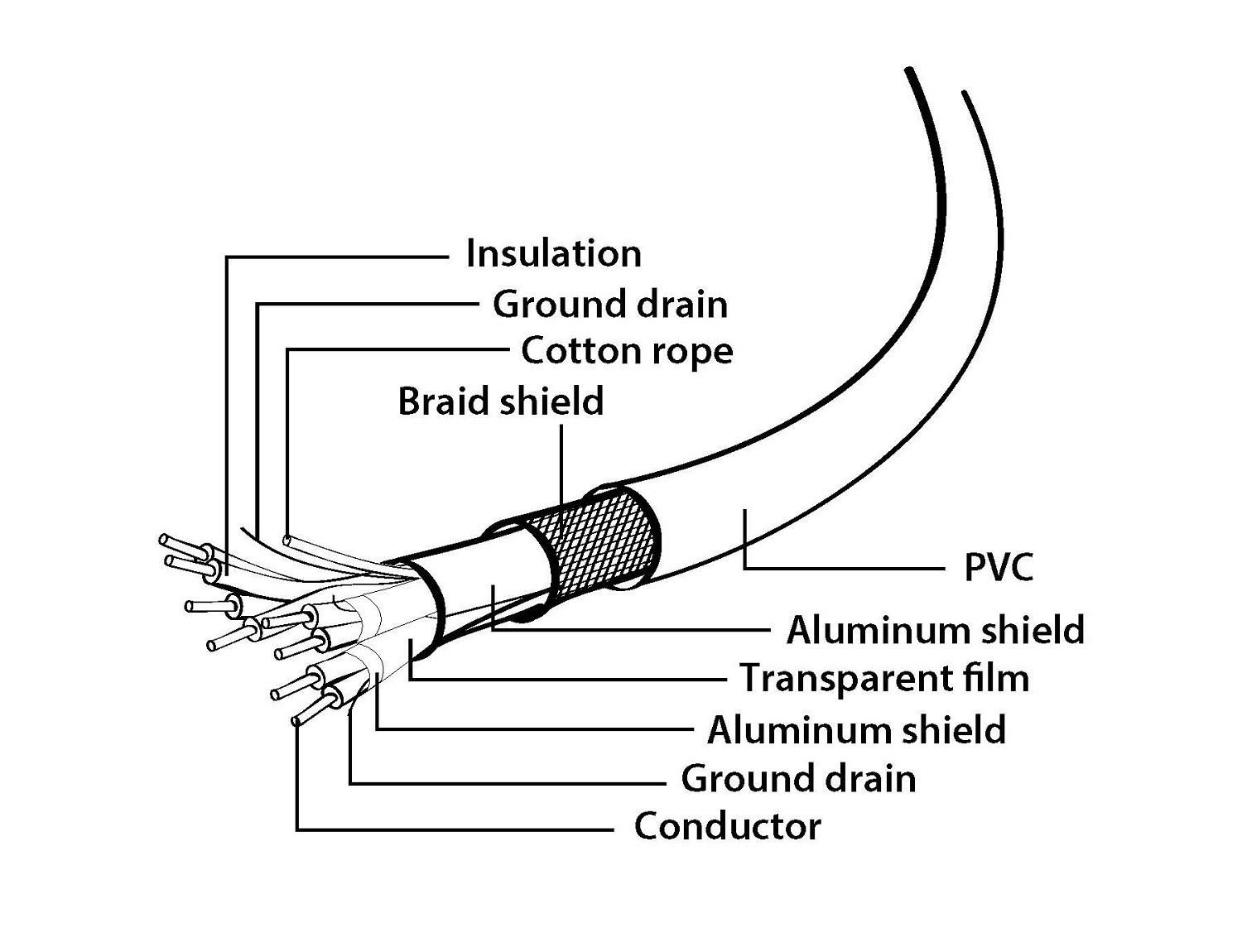 Gniazdo na śledziu Gembird CC-USB3-RECEPTACLE do obudowy (2x USB 3.0) - obrazek 3