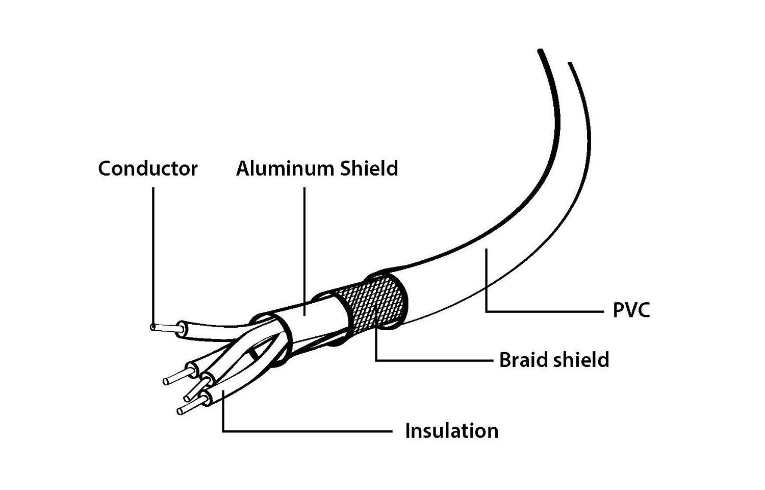 Kabel USB 2.0 A-USB 3.1 C Gembird AM-CM (1,8 m) - obrazek 3