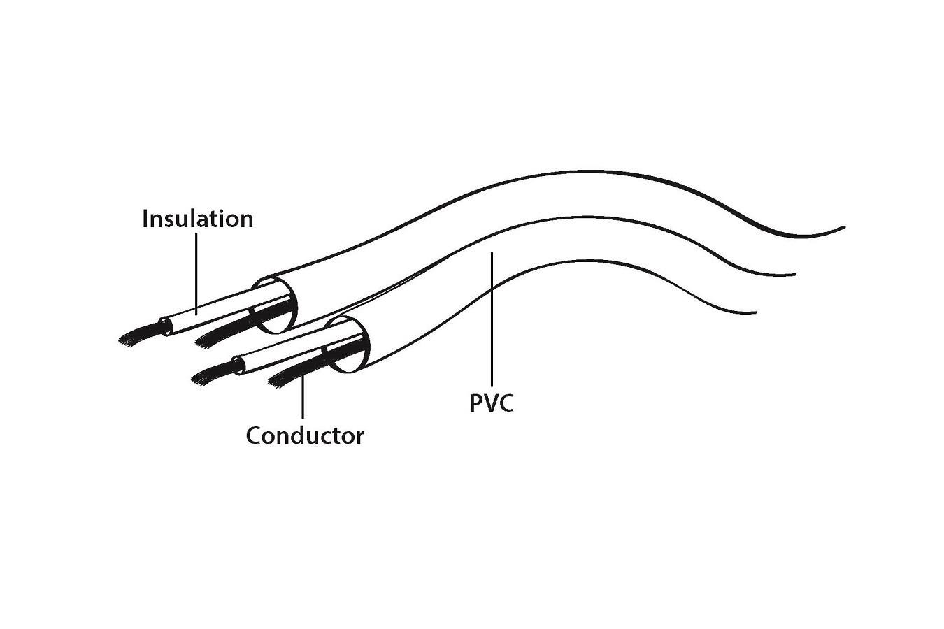 Kabel stereo mini Jack-2x RCA Gembird CCA-406 (0,2 m) - obrazek 3