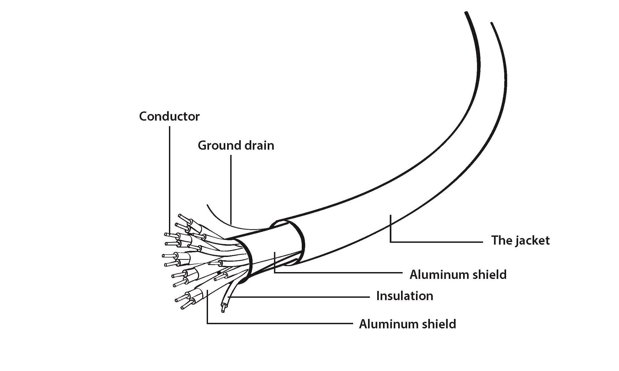 Kabel HDMI-HDMI M/M High Speed v1.4 4K UHD Ethernet seria "Select Plus" Gembird (1 m) - obrazek 3